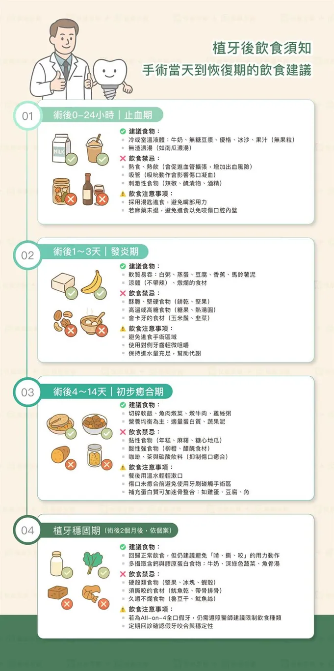 植牙術後注意事項【療程完成後/ 維持效果更重要】